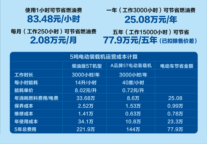 電動裝載機與燃油裝載機的“油電差”