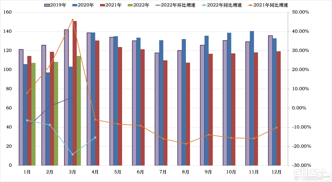 2018年至今月度CMI指數值變化情況