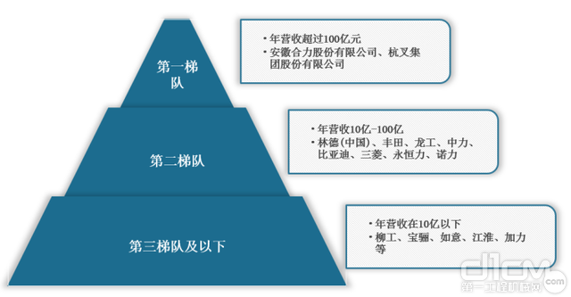 數據來源：觀研報告網《中國工業車輛行業發展現狀分析與投資前景研究報告（2022-2029年）